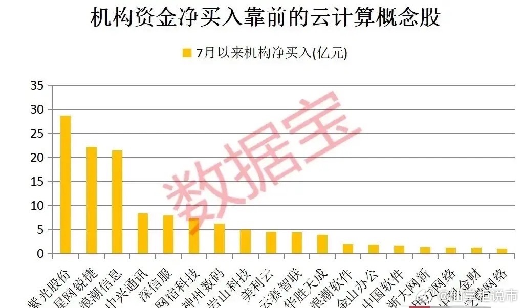 大摩紧急发声！云计算支出狂飙至1.2万亿美元，看懂全球云巨头动向，抓住AI的命脉