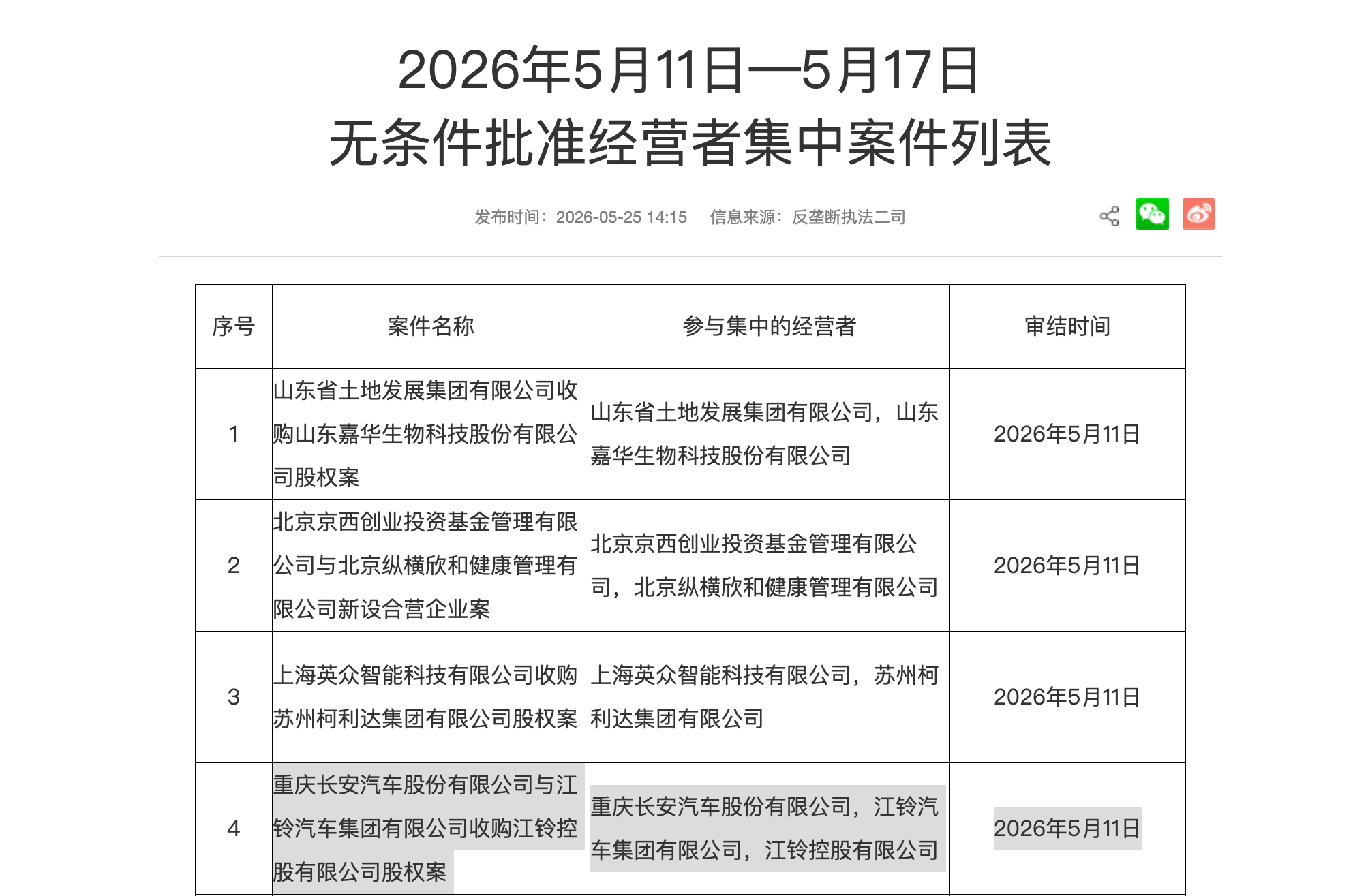 市场监管总局批准长安汽车与江铃集团收购江铃控股股权 
