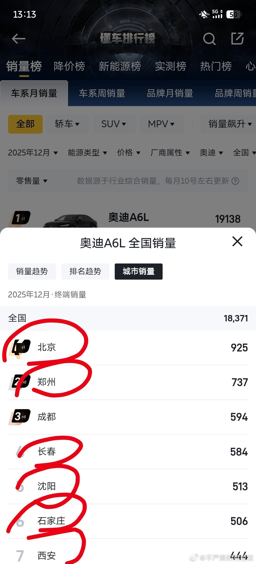 汽车消费一旦变成半年/一年维度的数据，那就是被沉淀后的消费行为惯性了。平时以自己