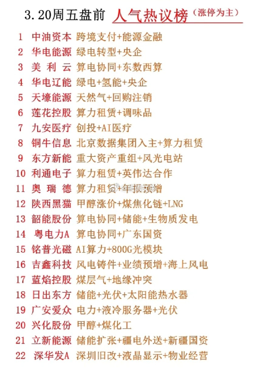 3.20 周五盘前人气榜：高景气赛道核心标的梳理核心看点覆盖算力租赁、绿电能源、