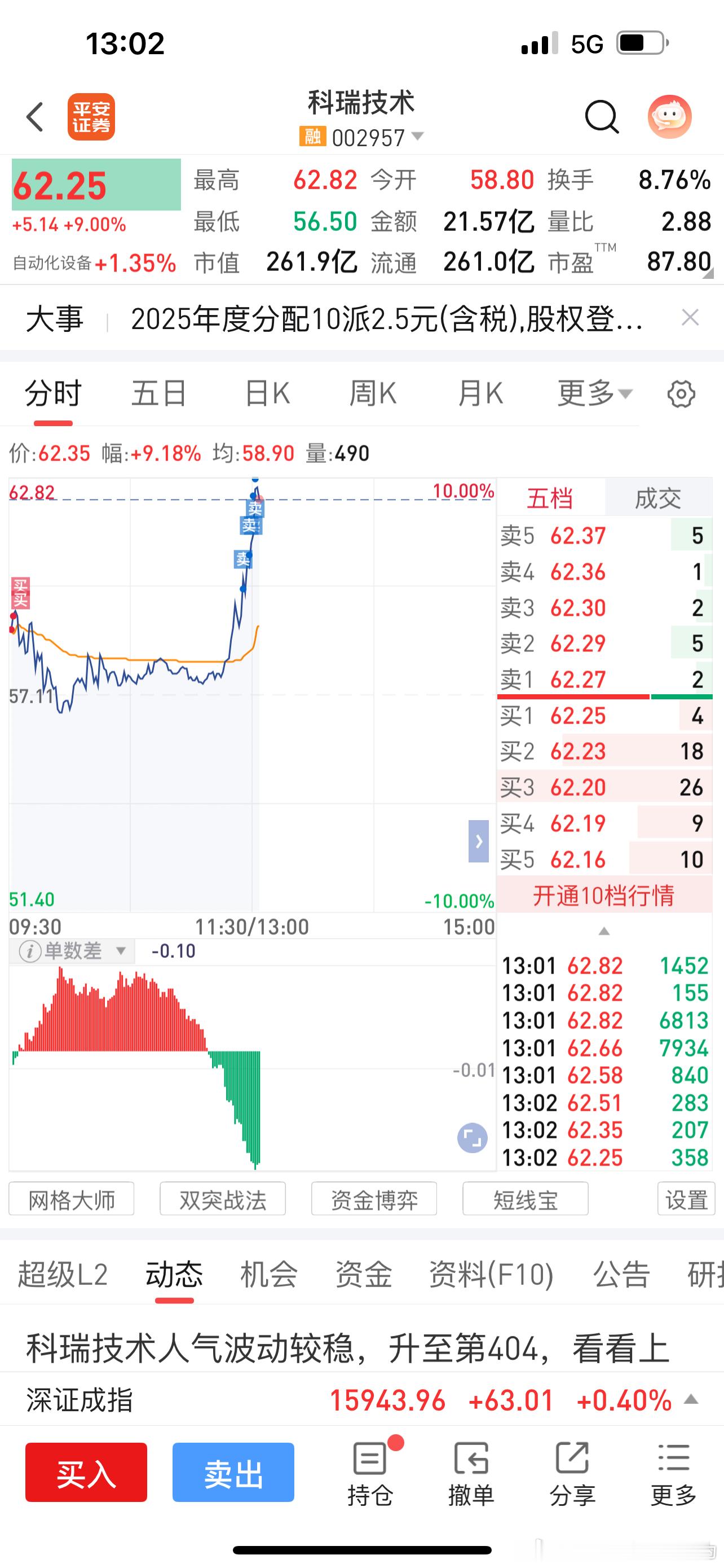 分享图片 