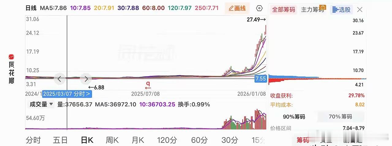 牛市行情中，只有买入个股的价格足够低，持仓足够多，你才会拥有中长线持有的底气，才