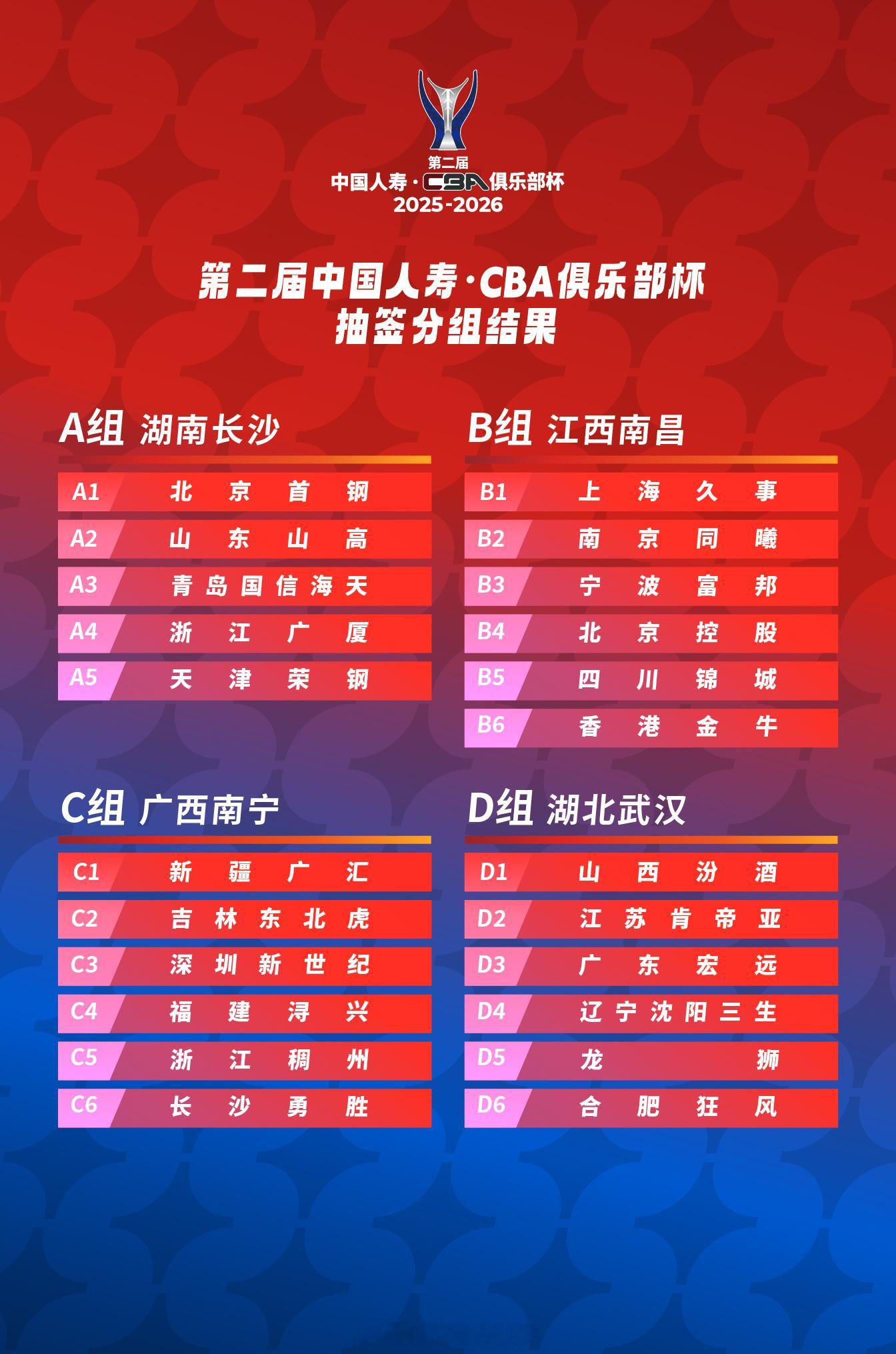 第二届CBA俱乐部杯小组赛赛区及分组信息公布！