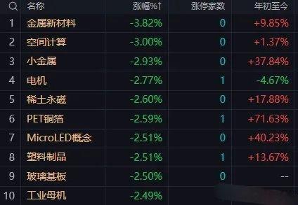 午后大盘大概率震荡回升，量能与主线热点决定反弹高度，途中震荡反复难避免一、早盘盘