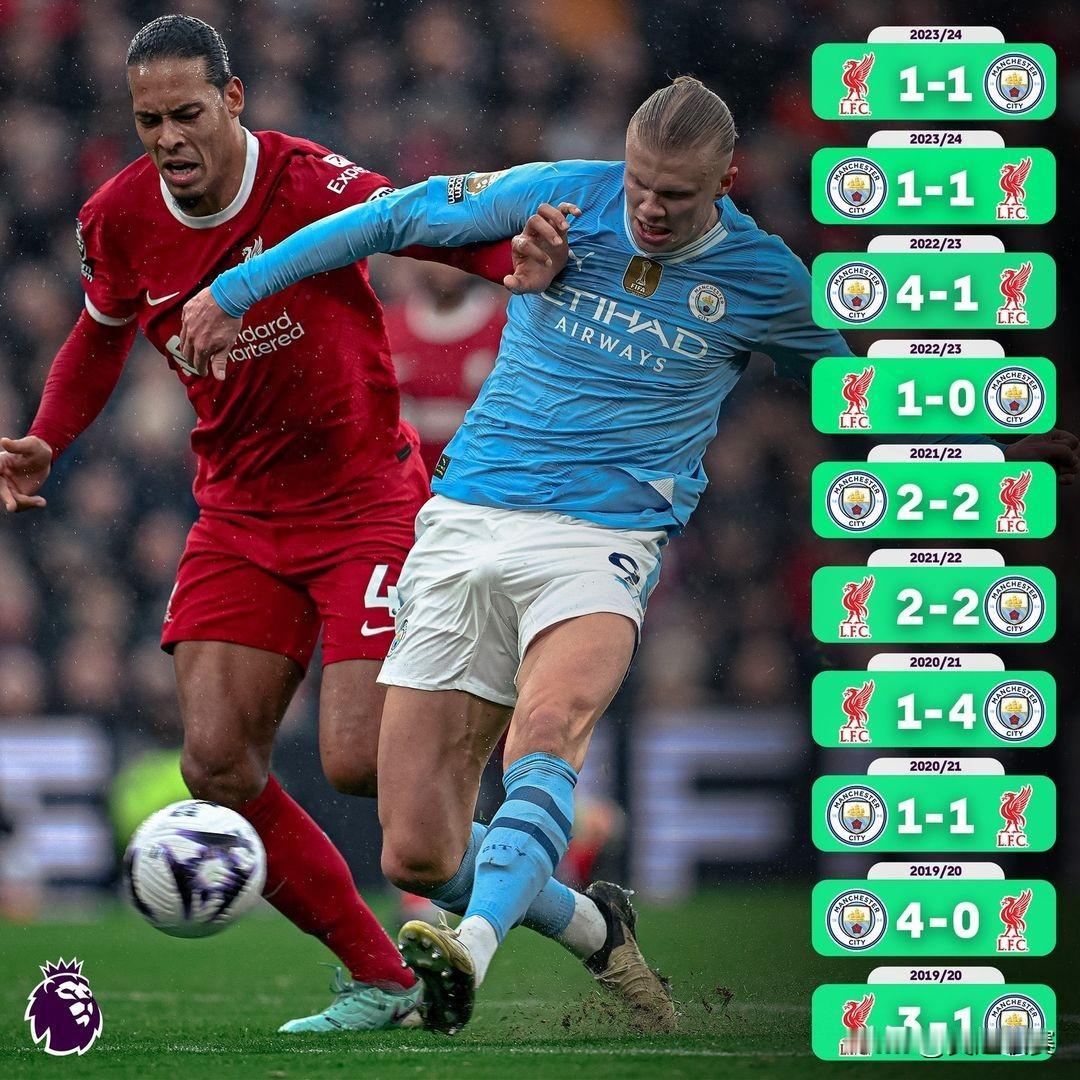 这一战，就问几个球？🤔 

红军蓝月近十次交手纪录👇 
上赛季两队主客场均1