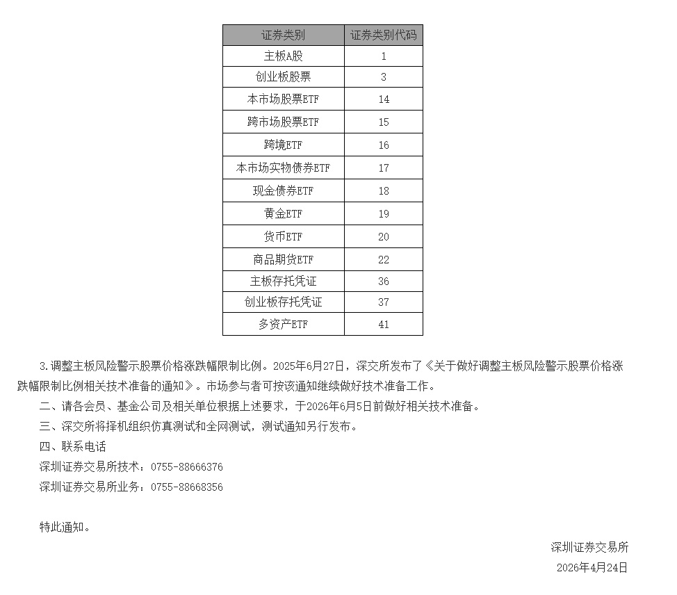 【深交所：创业板股票及创业板存托凭证协议大宗交易成交确认时间由15:00至15: