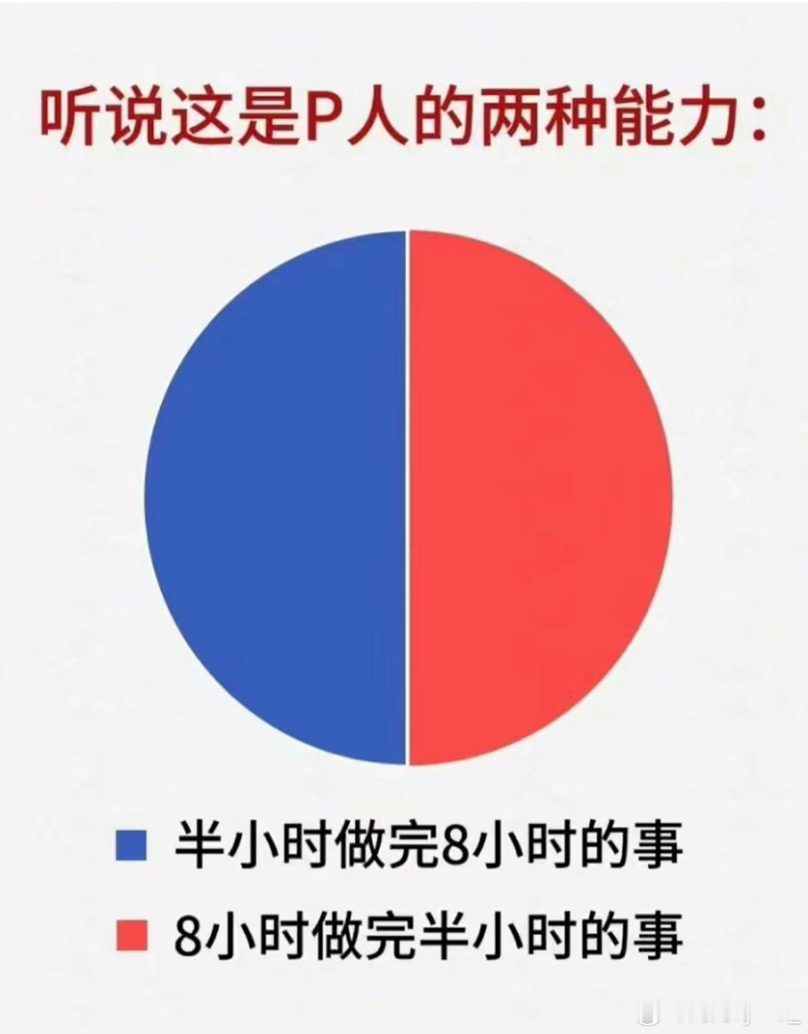 P人：那不是DDL，那是我的生产力#P人就是高效率# ​​​