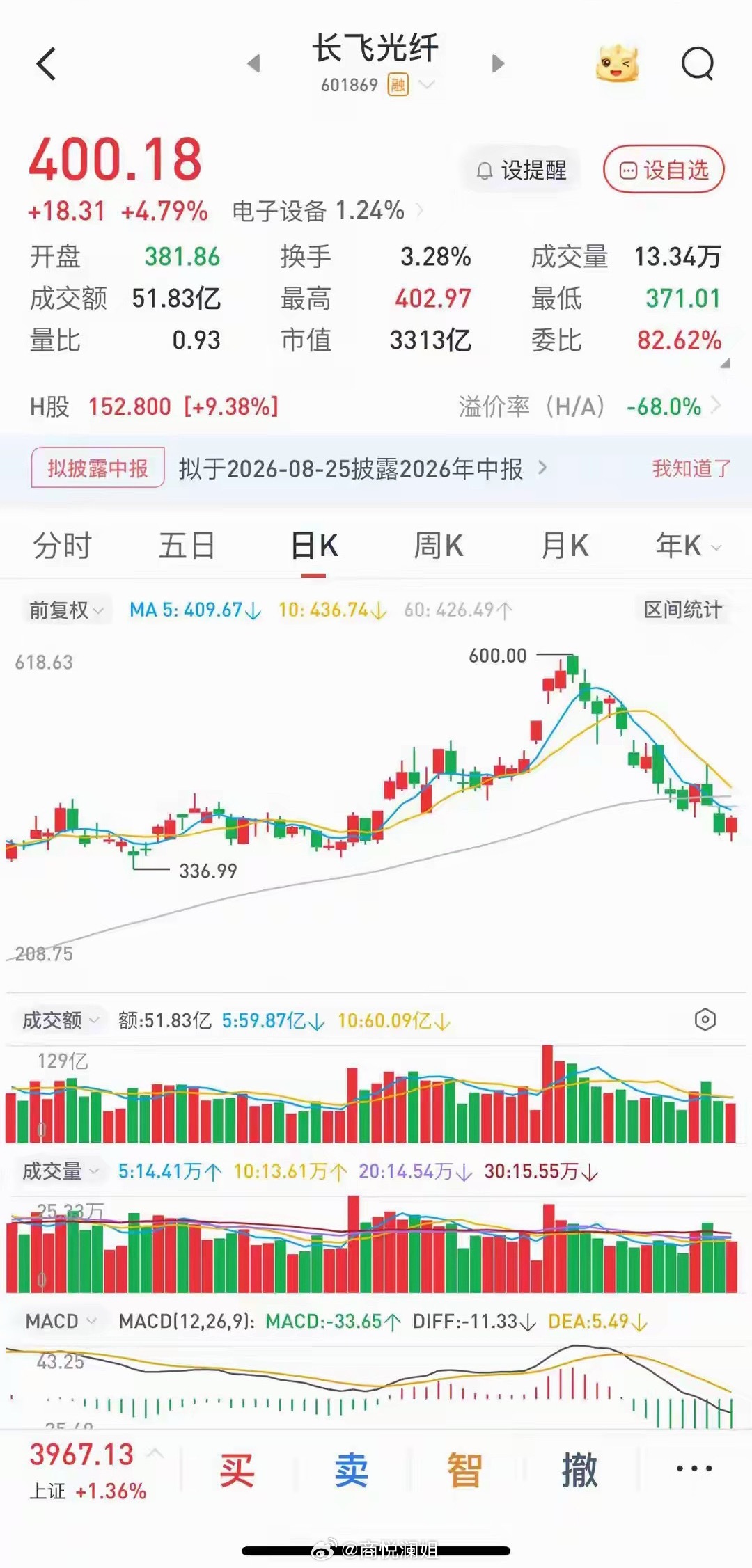 长飞光纤业绩接风口，业绩迎来了一轮大爆发。作为国内老牌光纤光缆龙头，公司2026