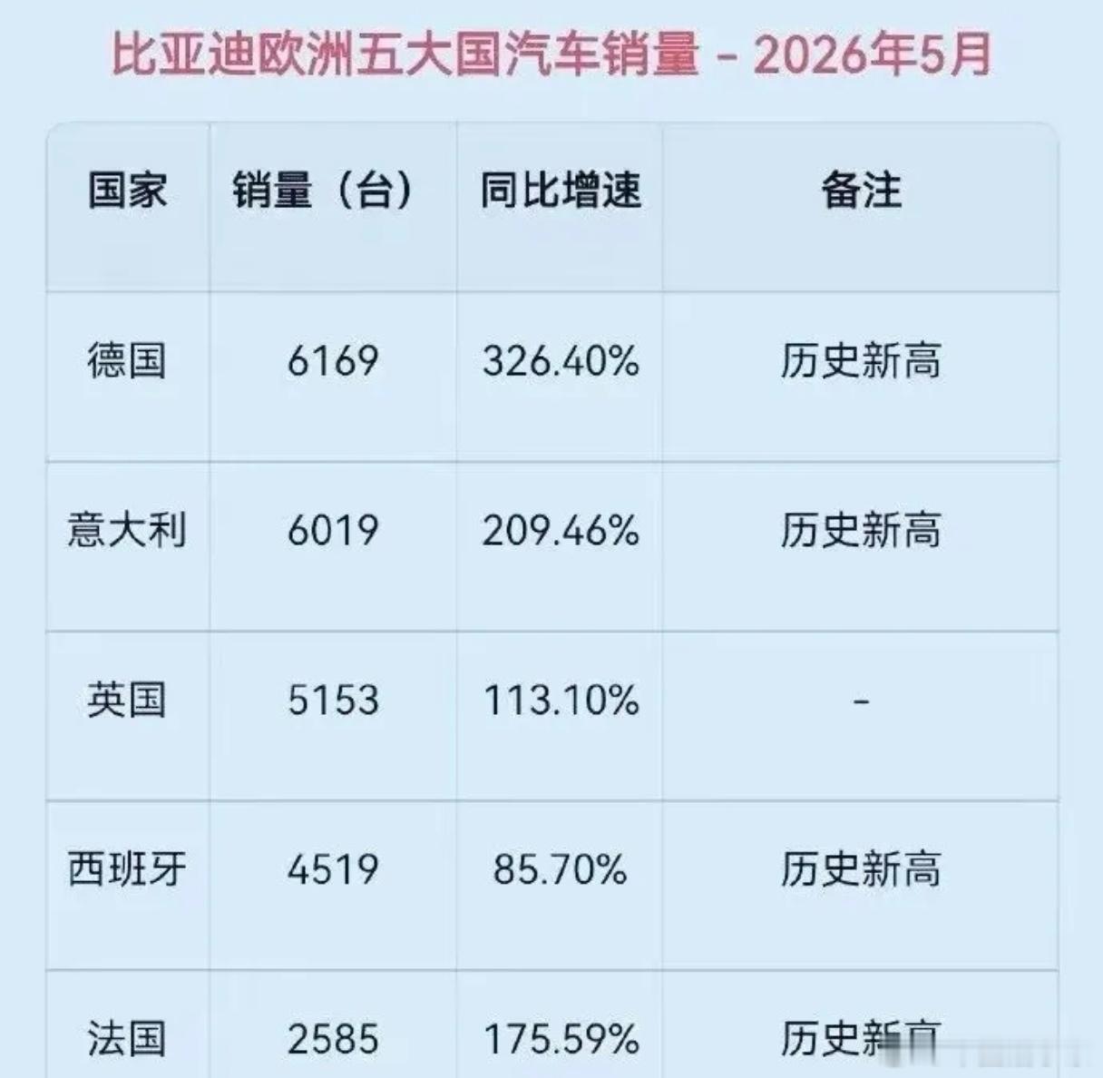 比亚迪股份公告大v聊车比亚迪 翻了翻美国国防部文件，发现连基本申辩机会都没给，更