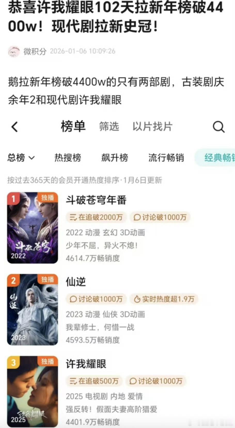 许我耀眼拉新突破4400万，腾讯第二高拉新记录，女频第一！太牛了赵露思赵露思许我