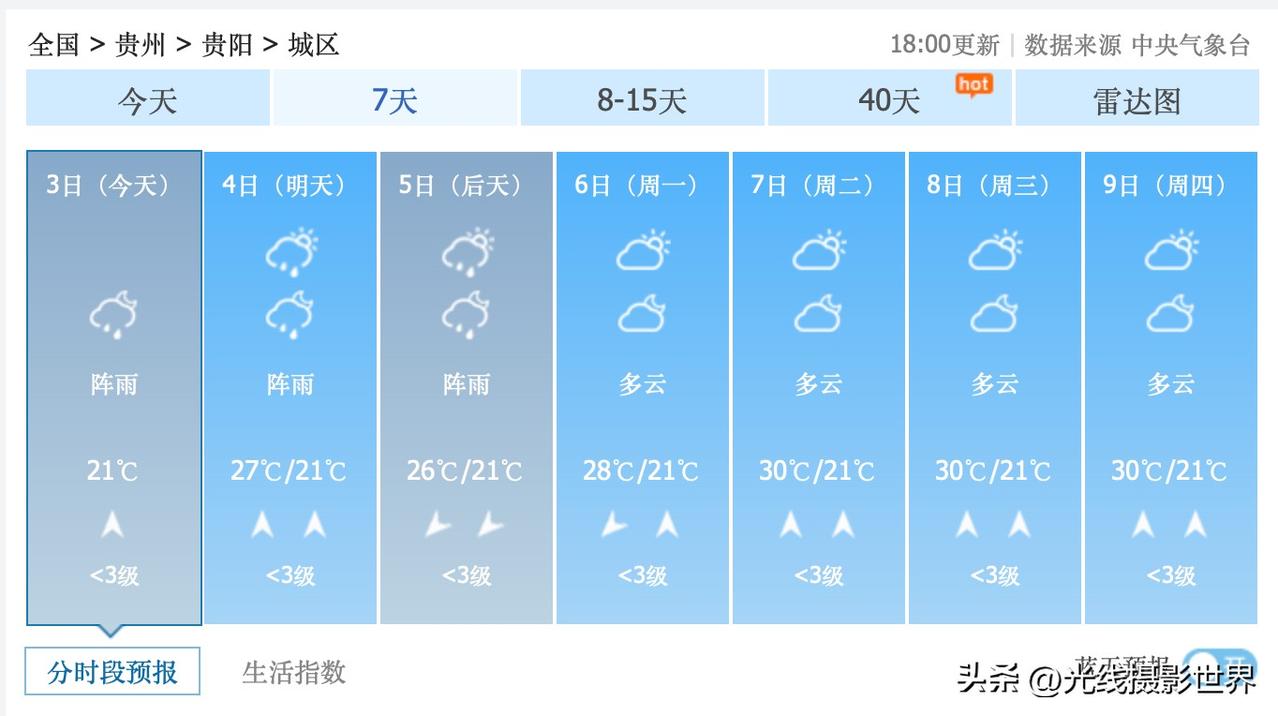 渝A大军注意啦！贵州省贵阳市，1个超级大喜讯，1个坏消息！7月6日到10日，贵阳