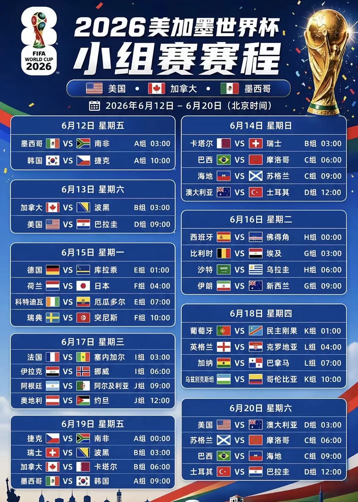 ⚽ 世界杯概念（2026美加墨）核心逻辑：全球顶级体育IP，4年一届、6-7月举