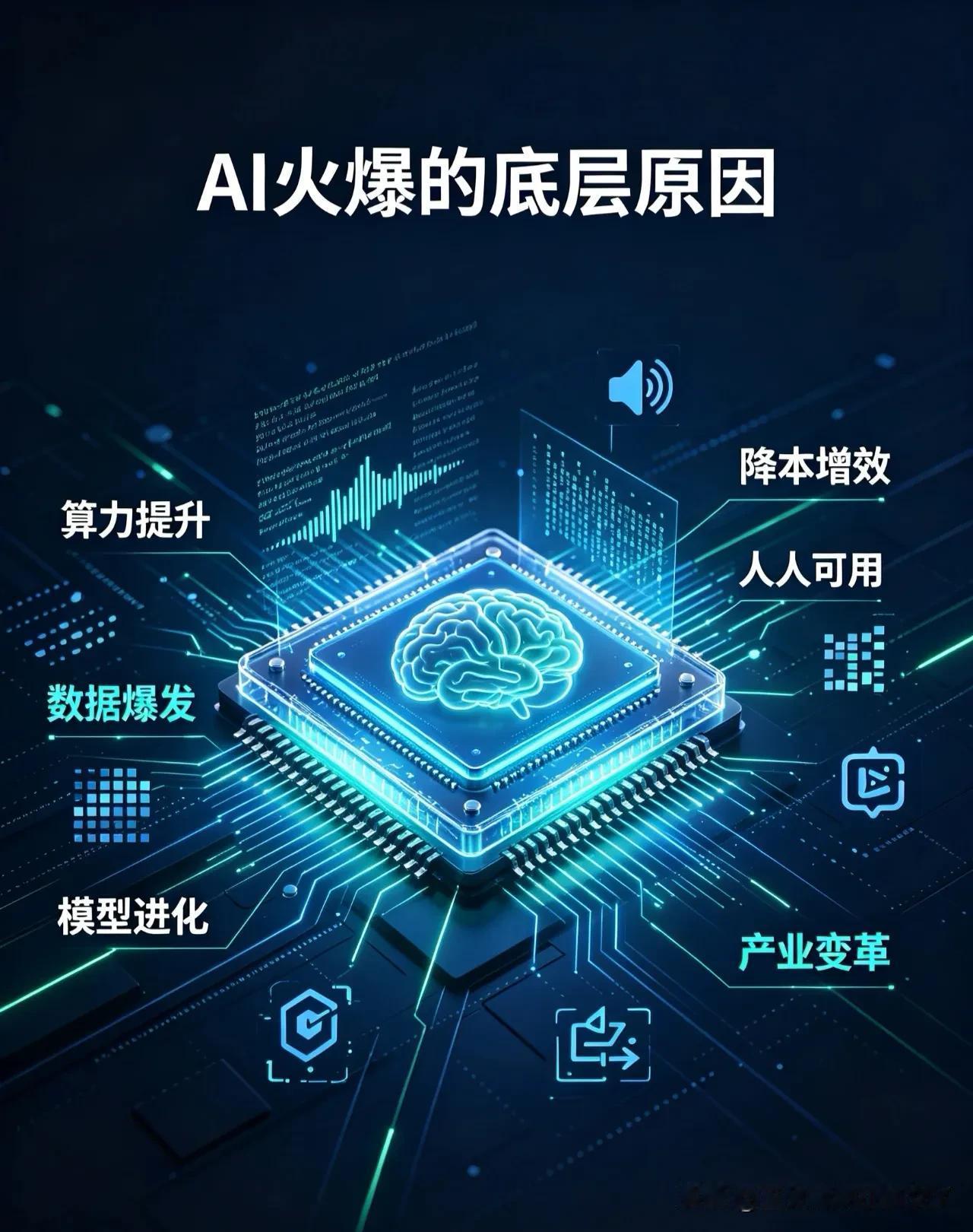 🌟为什么现在AI这么火？
1️⃣ 全能内容创作：写脚本、文案、演讲稿、诗歌、简