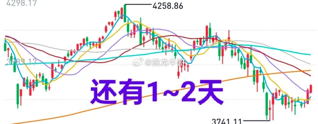 A股：红利股发威，尾盘偷袭式上涨，大盘时隔15天站上3900点！虽然今天市场缩了