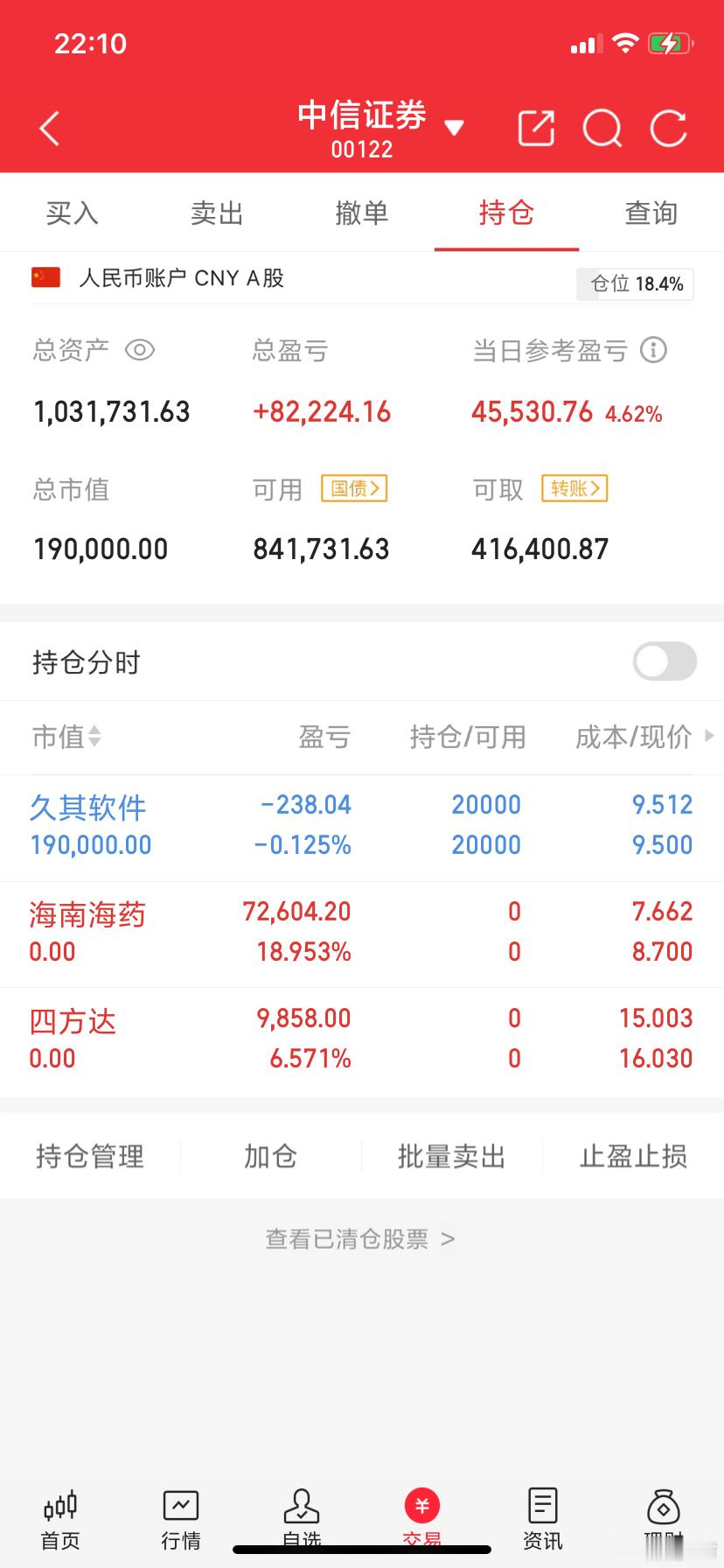 阿城实盘，今天最新操作记录：今日卖出： 海南海药  以为会顺利2板，炸板了见好就
