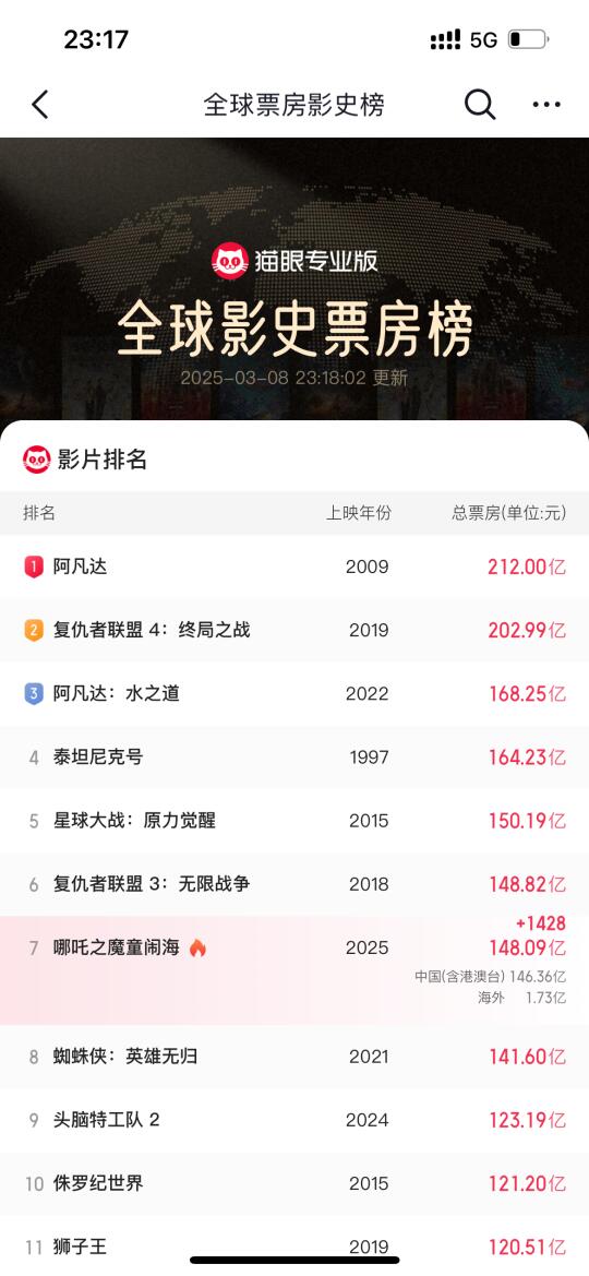 卧卧卧！！！3.8哪吒现状！！！涨好快！！