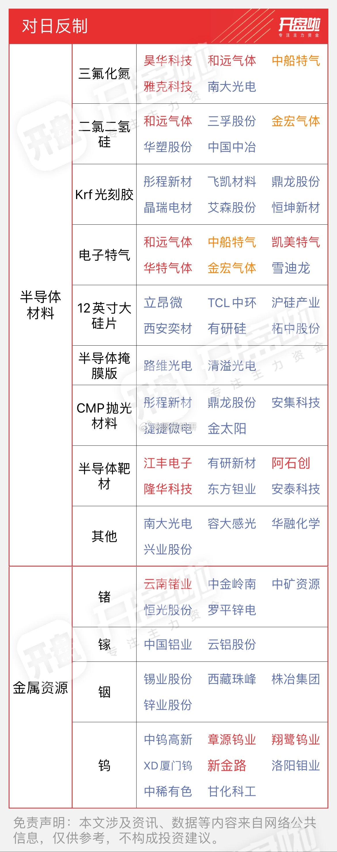 去日化 