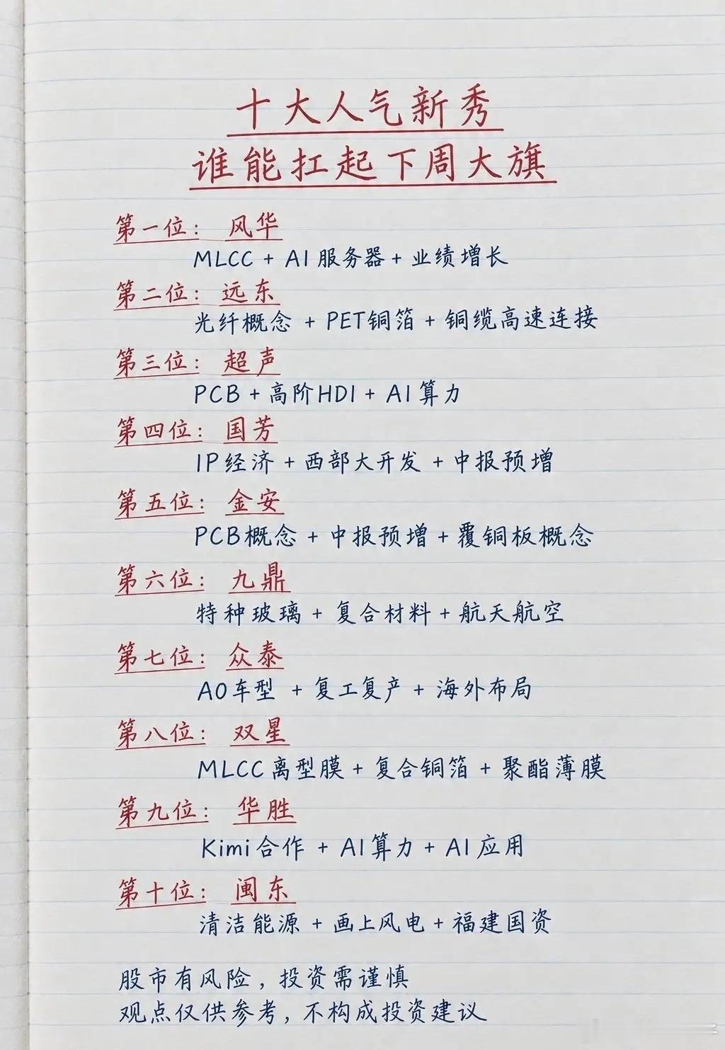 十大人气新秀，谁能扛起下周大旗盘点市场十大人气标的，梳理核心题材，作为下周行情参