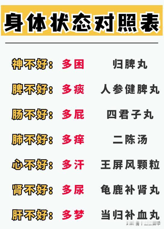 你的身体健康吗？自己对照一下就知道了！肺不好多痒、心不好多汗、心不好多尿……教你