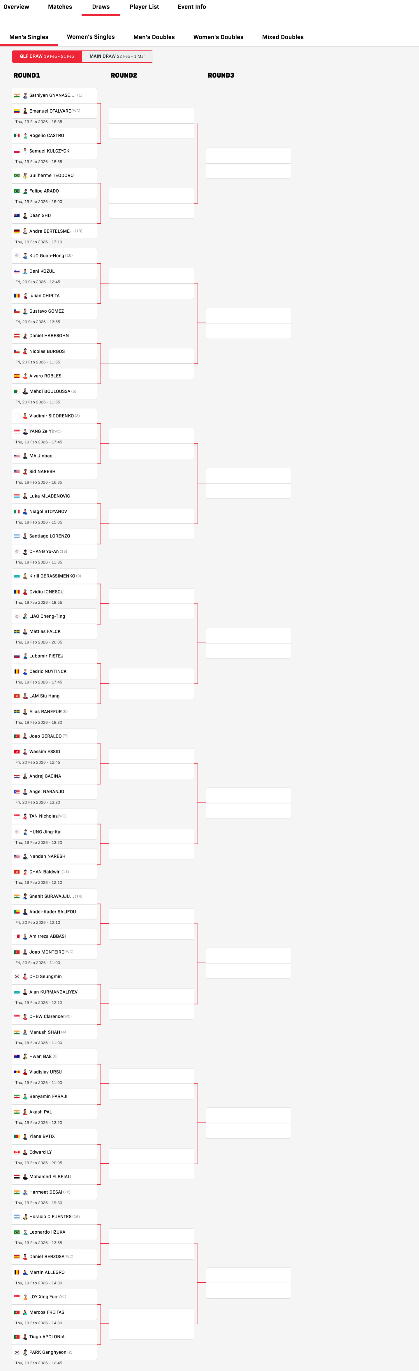 WTT新加坡大满贯丨男单资格赛签表【1/8区】沙提安·加纳纳塞卡兰🇮🇳VS伊