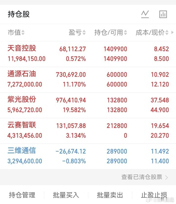 龙哥今天就这样，华电拍大腿，三维筹码集中未启动，云赛启动后多空博弈，天音吸筹，其