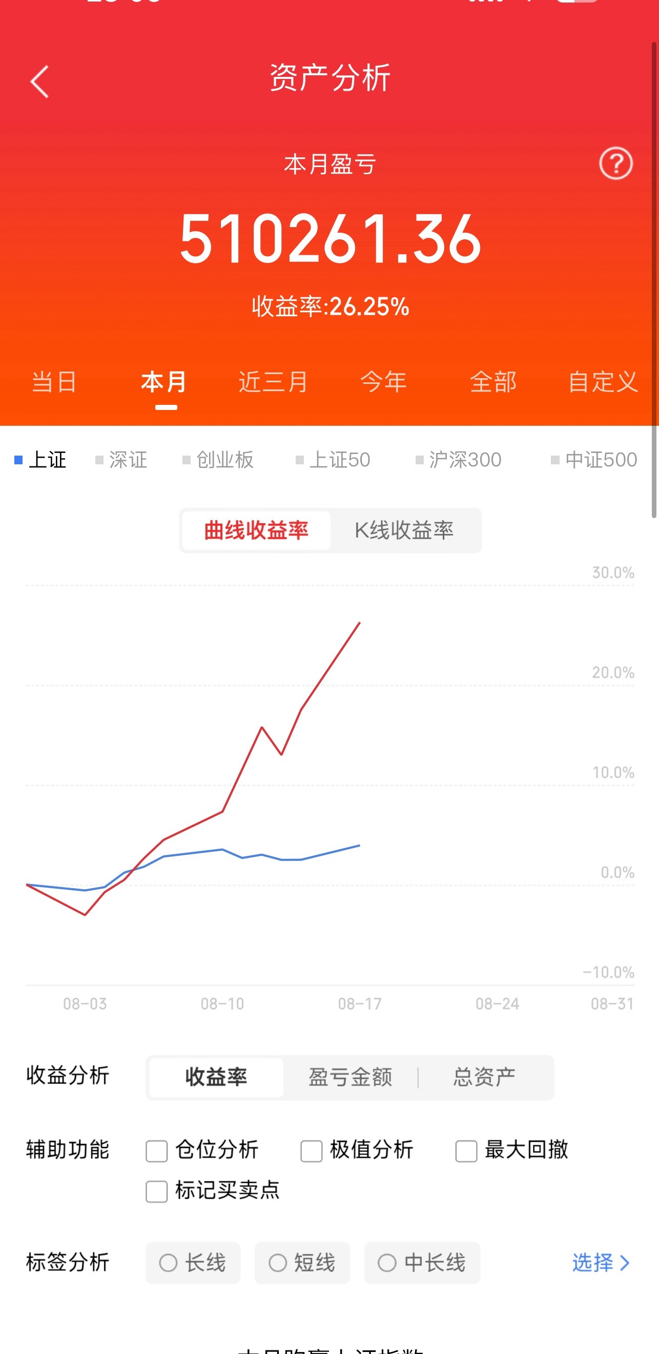 明日热点一、存储芯片江波龙、佰维存储、兆易创新、紫光国微、北京君正、深科技、德邦