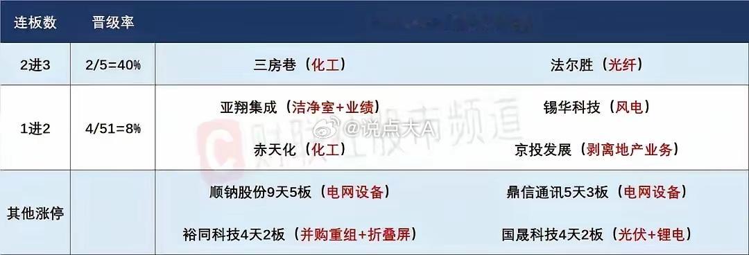 3月17日盘前预案：市场整体有修复预期，算电协同能不能共振修复依然是最大看点！1