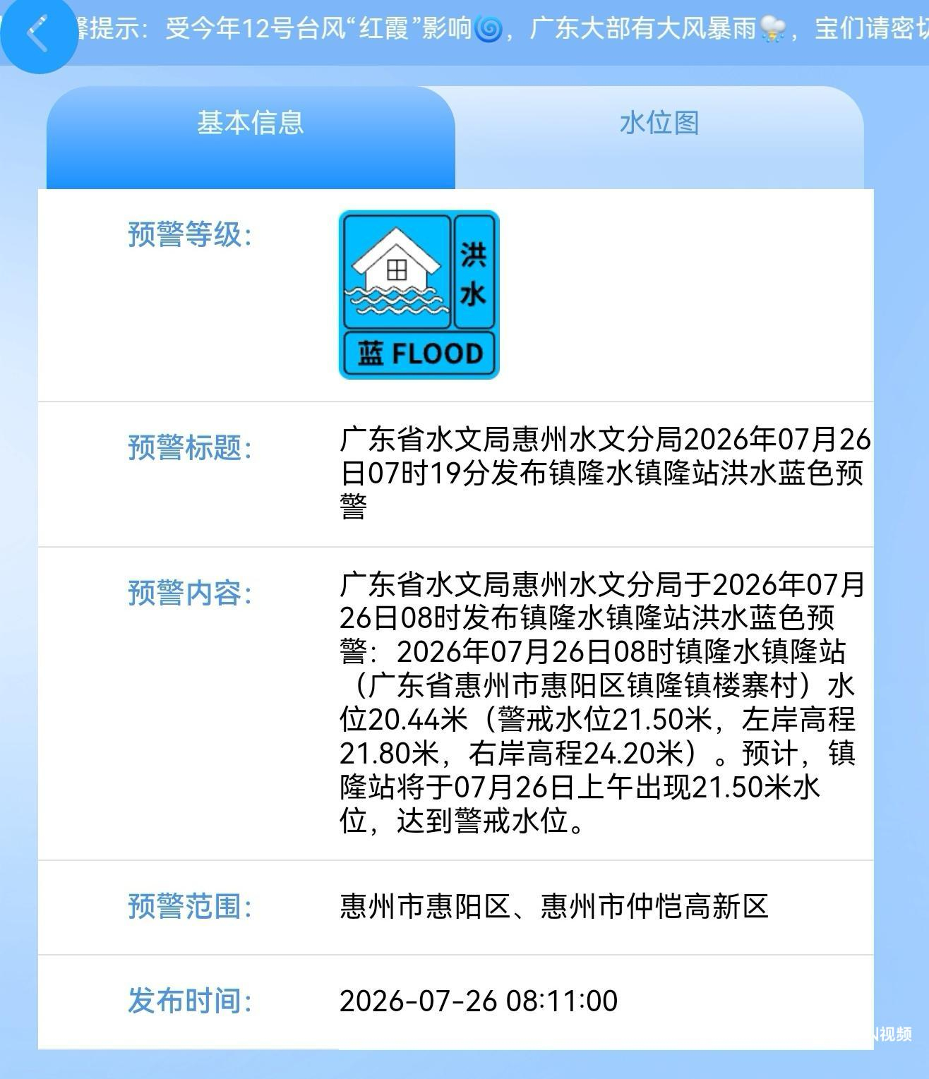 #惠州水文分局紧急提醒做好防御#  【紧急提醒：#惠州三地洪水蓝色预警#，预计洪