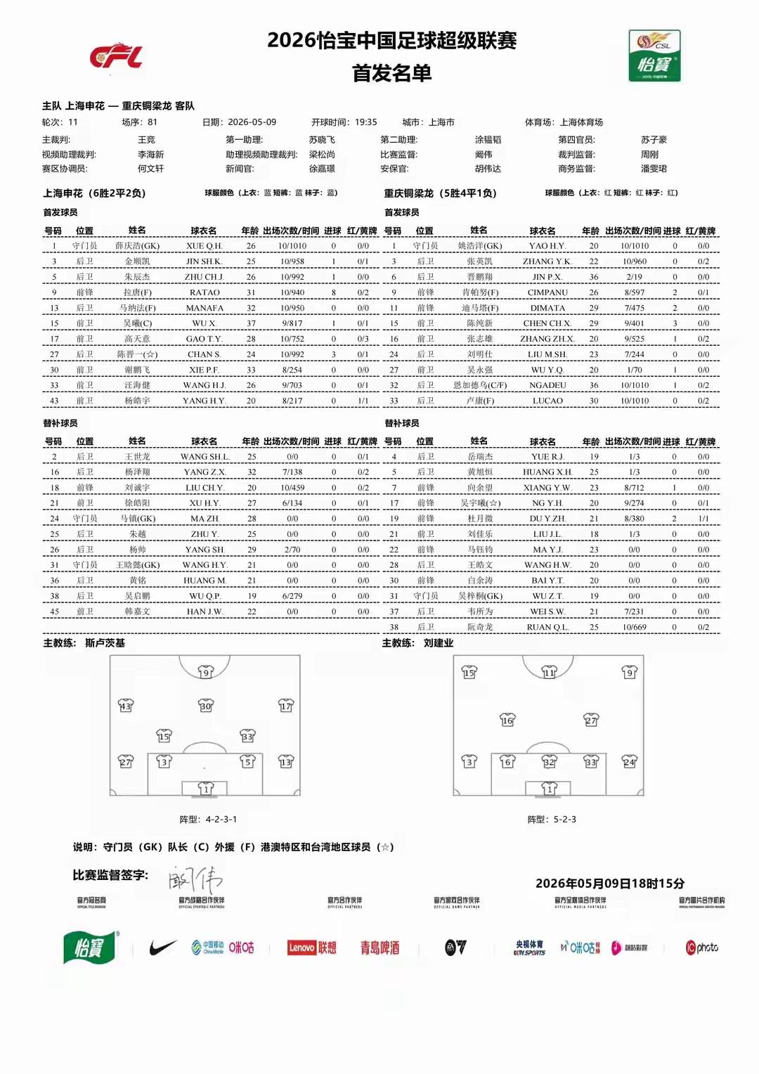 申花与铜梁龙比赛的首发名单出来了，外援只剩拉唐和马纳法，没特谢拉和米内罗，看来申