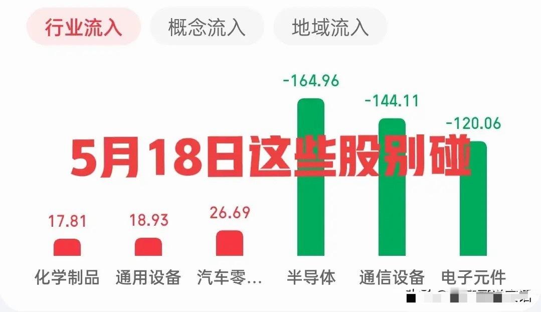 今天开盘要回避的股票如下第一个是巨力索具，被证监会立案调查了，信息违规披露有“蹭