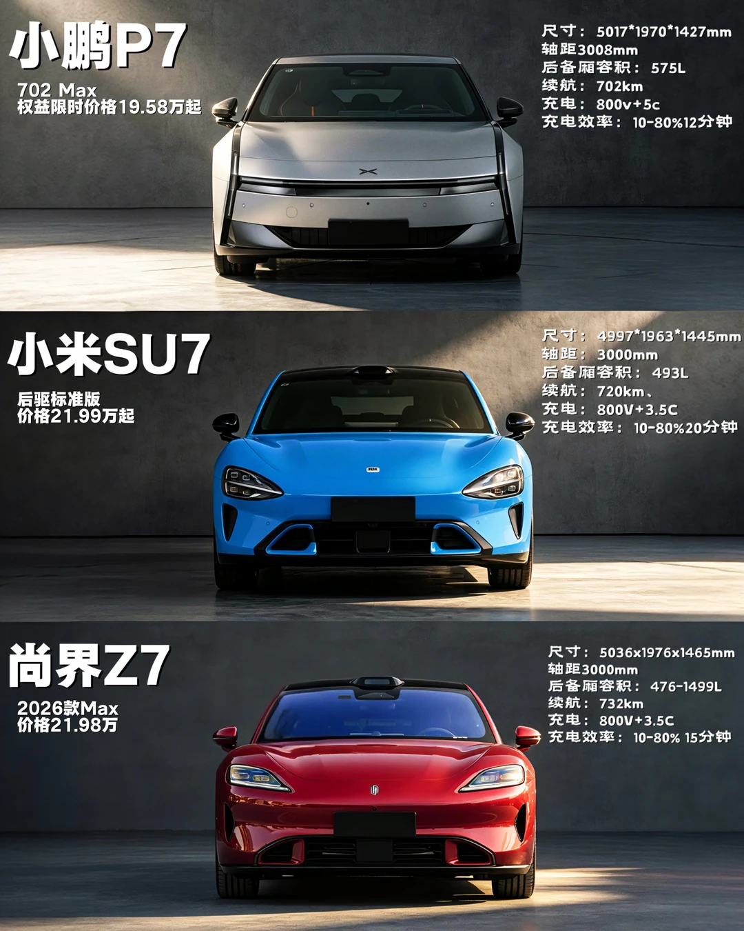 小鹏P7、小米SU7、尚界Z7你会怎么选？