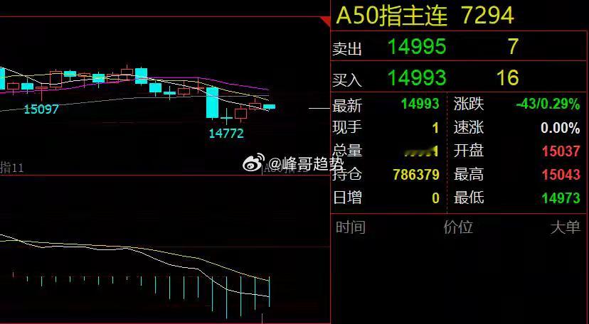 消费利好、地产利空！大盘延续震荡隔夜市场回顾美股三大指数四连涨，但今天美股和美债