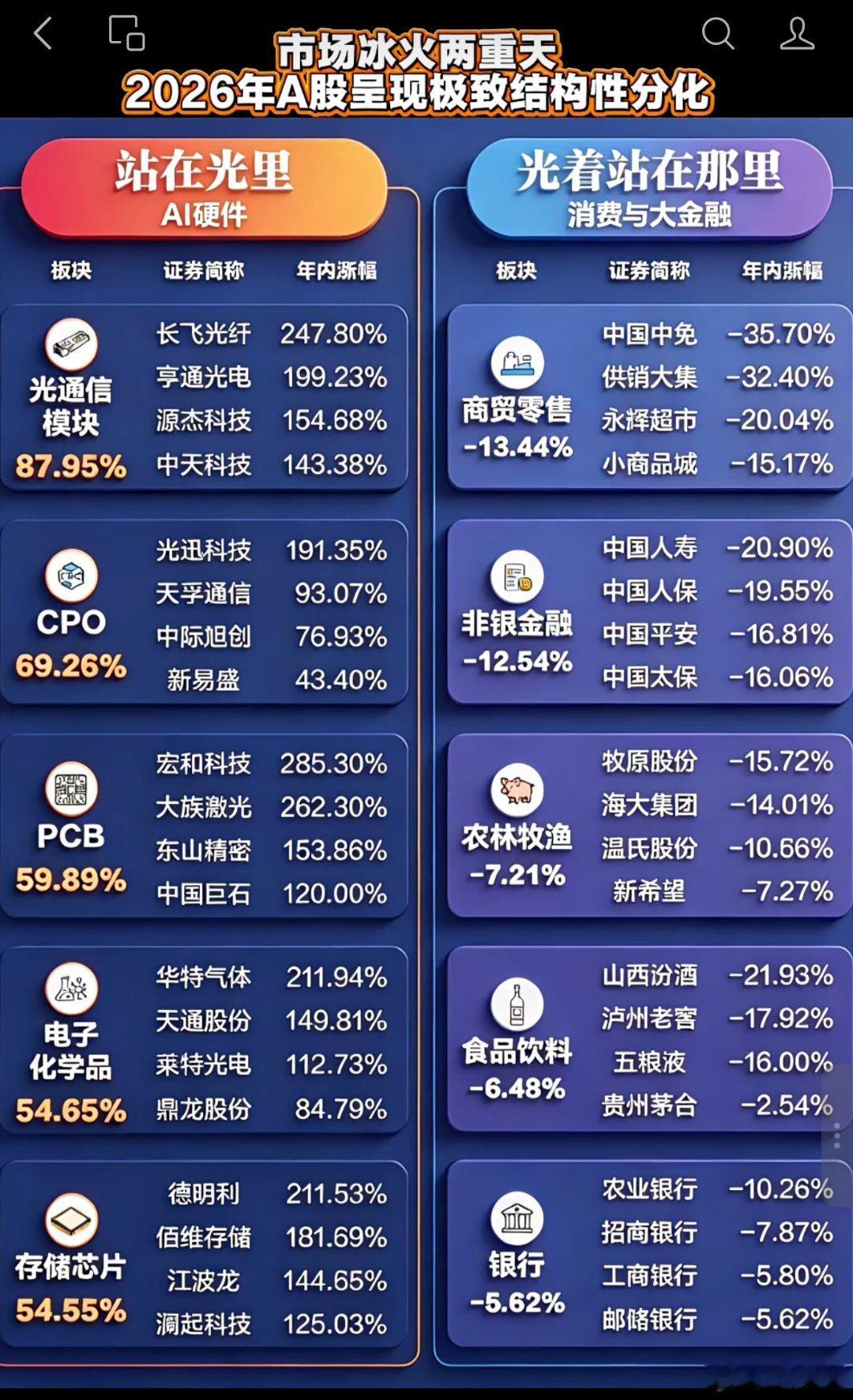 今年以来2682家下跌（一共5517家）欢迎明天下午三点来福田坐坐聊聊下周市场如