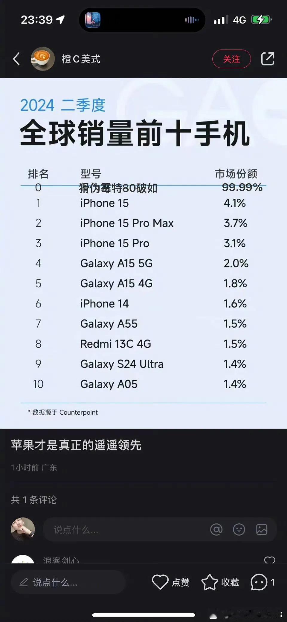 第二季度全球销量前十的手机，红米上榜！不过苹果又遥遥领先了[狗头]