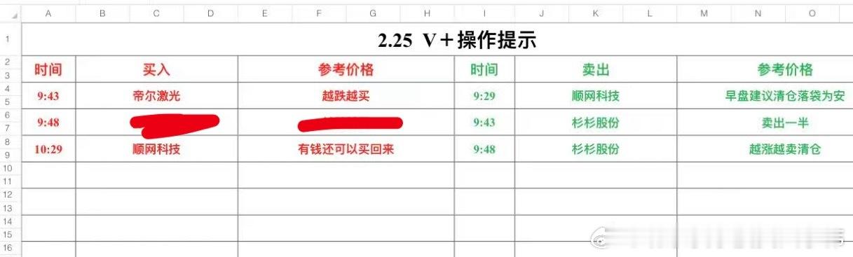 路遥知马力，日久见人心，财经自媒体大忽悠很多，但是伟哥绝对是以德服人、以诚示人 