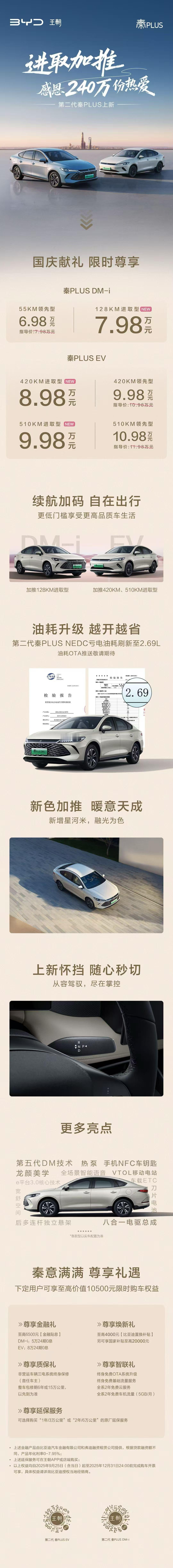 更长续航、更低油耗第二代秦PLUS真的是沙疯了， 6.98万起 ​​​