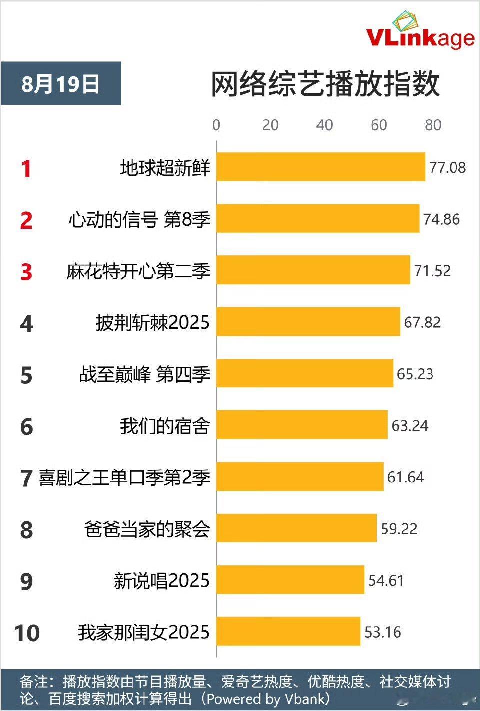 地球超新鲜v榜登顶地球超新鲜v榜指数登顶地球超新鲜v榜登顶，好看的，[开学季][