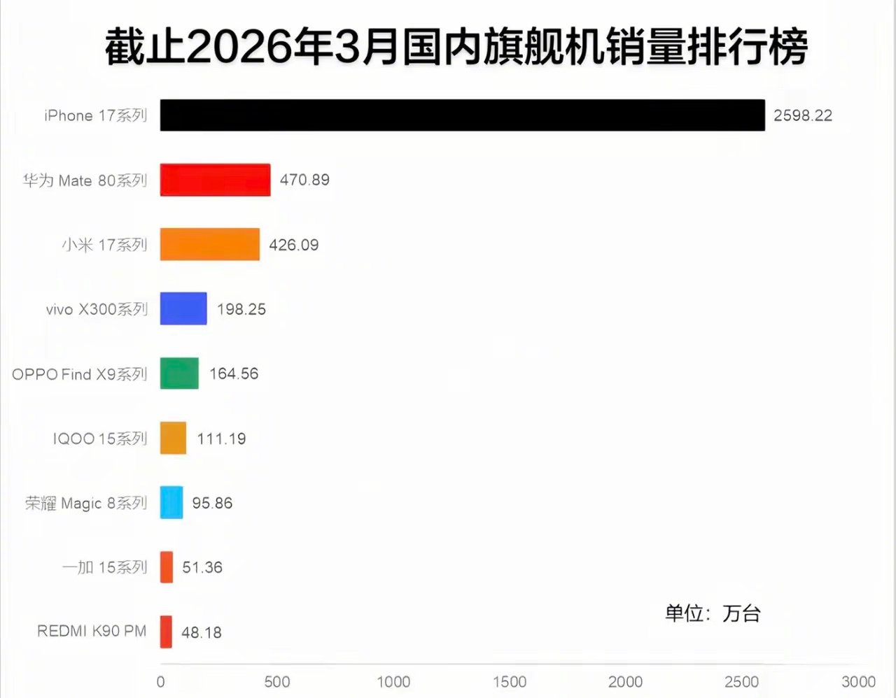 苹果销量证明一切 