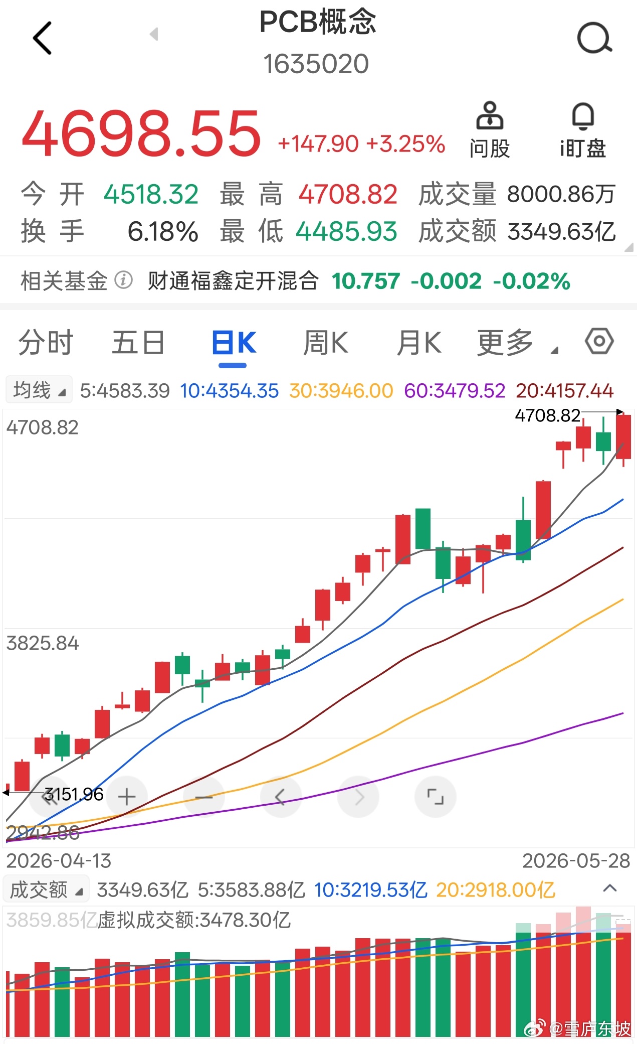 电子布的表现比预期好太多了