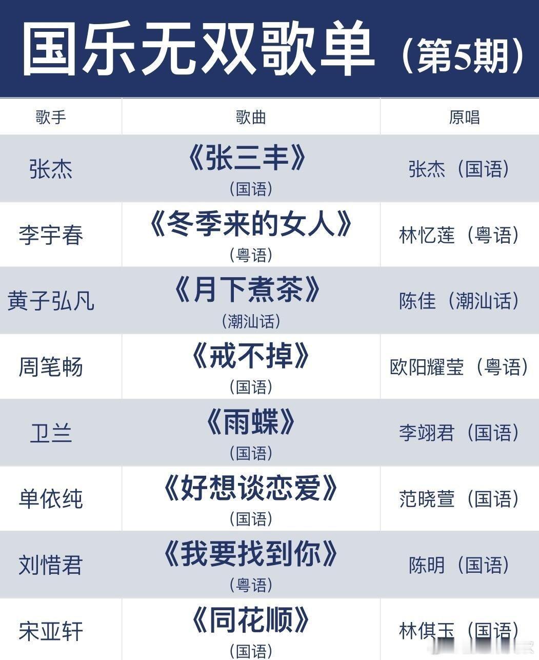 💥国乐无双第5期歌单❗️你最期待哪一个舞台❓[向右R]国乐无双歌单（第5期）歌
