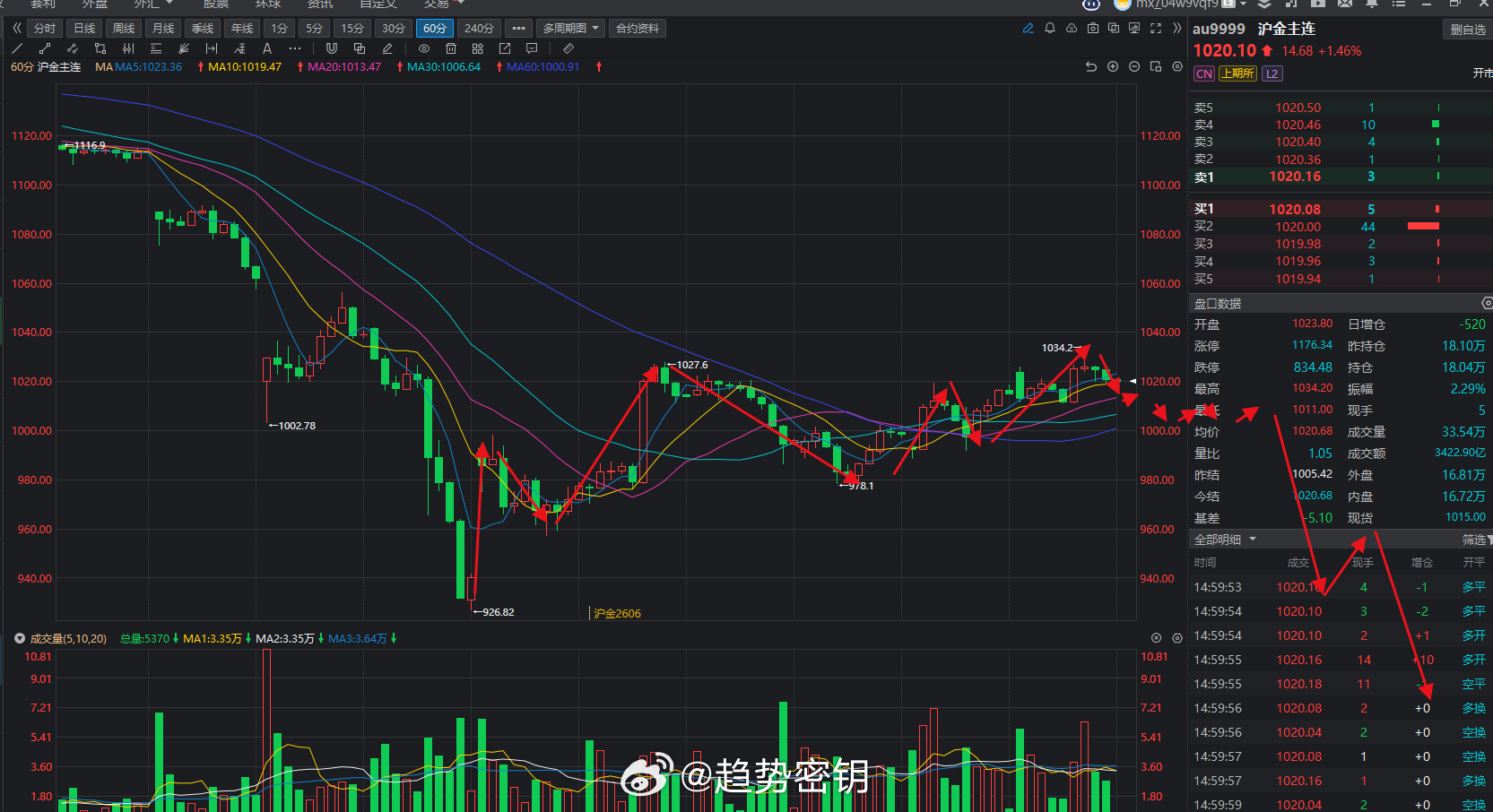 期货 价值万金的黄金藏宝图。 