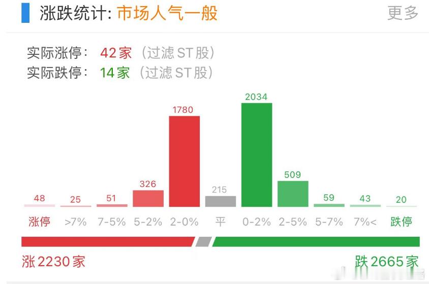 修复一下红盘家数 