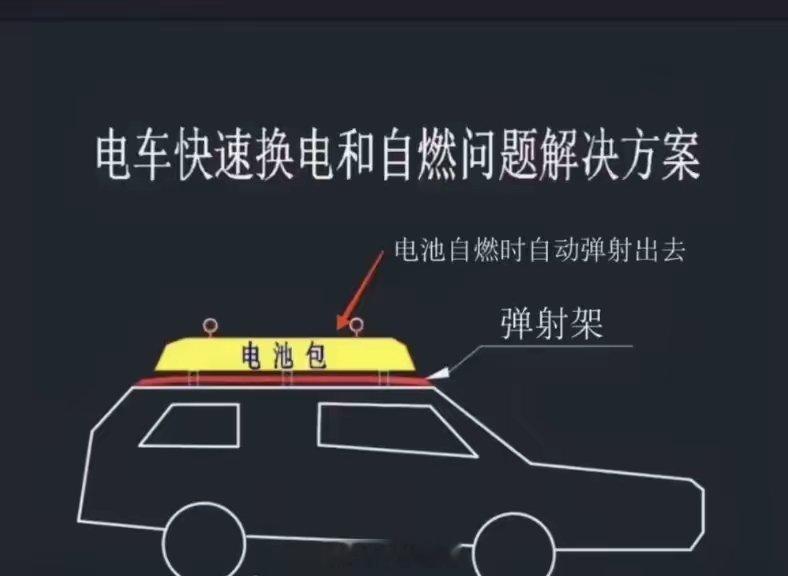 “大聪明”设计的快速换电和自燃问题解决方案，大家一起来说说这里有多少槽点吧～ ​