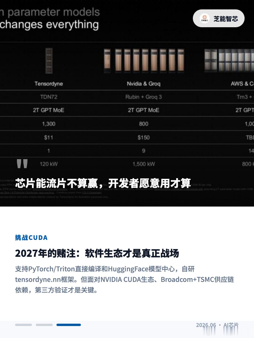 当下主流 AI芯片 都靠缩小制程、堆叠晶体管与 HBM 带宽提升性能，Tenso