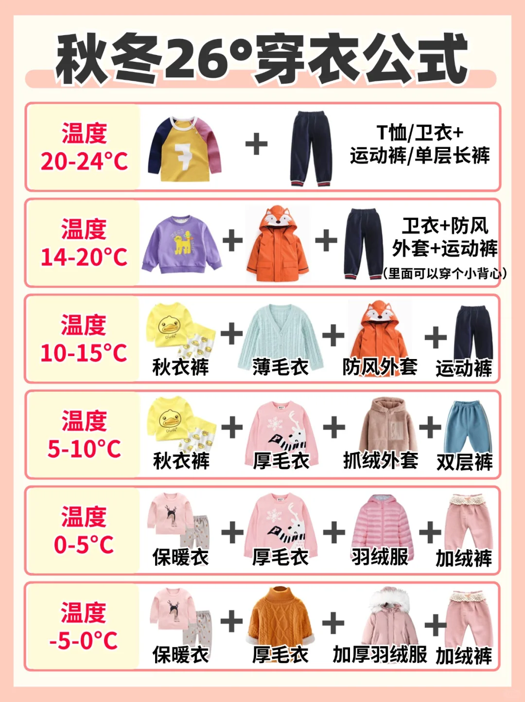 幼儿园穿衣攻略❗️懒人版，照着穿不用思考