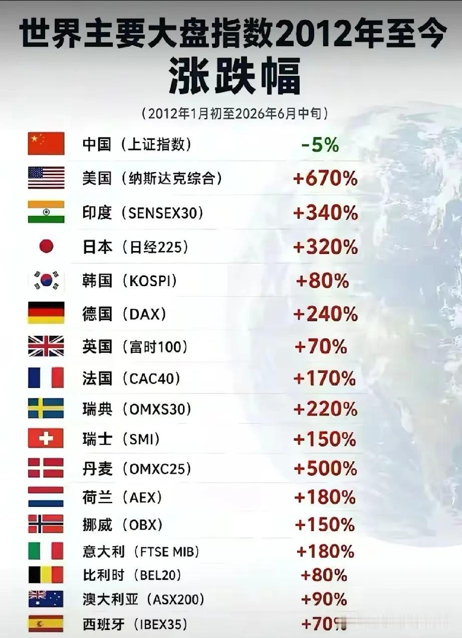 论大盘指数稳定性，还数大A，胜不骄败不馁，稳如泰山，泰山崩于面前而面不改色。不会
