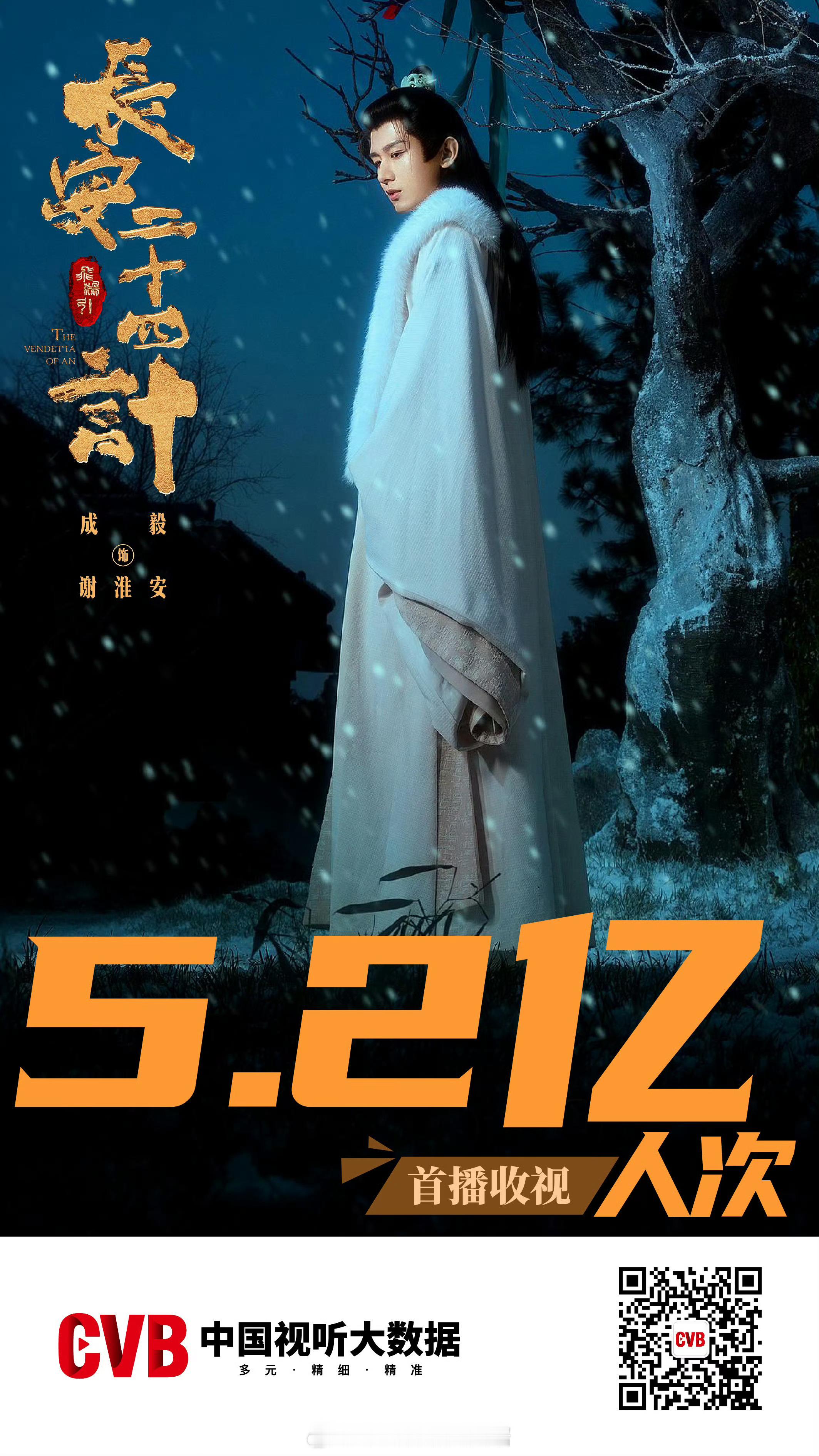 《长安二十四计》首播收视5.2亿人次！28集的次黄上星剧，吊打某些40集的黄金档