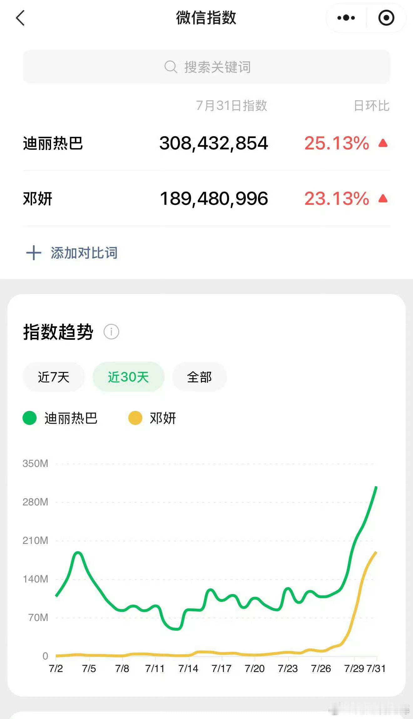 迪丽热巴利剑玫瑰真演的好好阿[泪奔]昨天晚上跟我朋友打电话，她突然问我看没看利剑