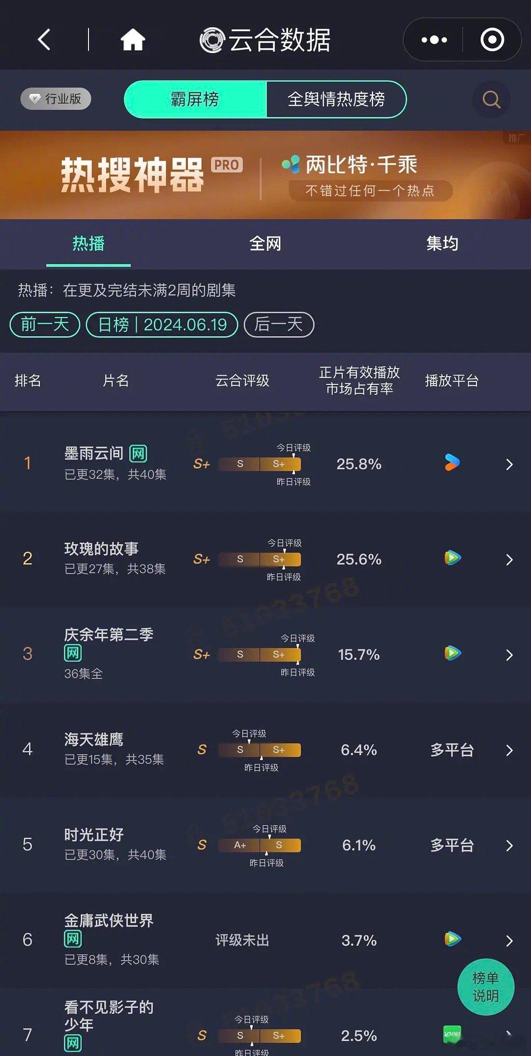 墨雨云间与玫瑰的故事云合只差0.2了，在追哪一部～ ​​​
