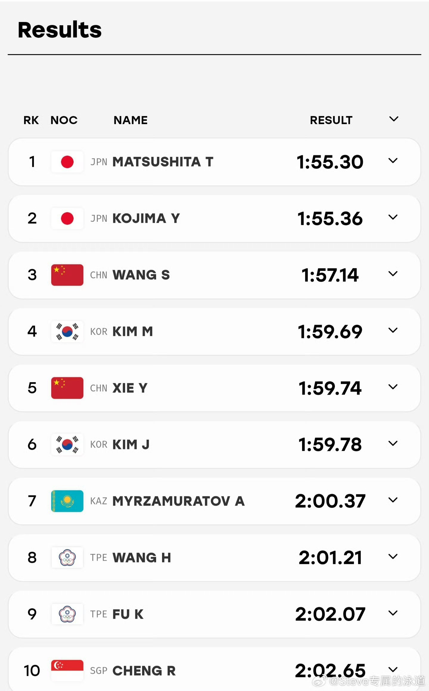 五战亚运的汪顺了不起从16岁少年到32岁老将，汪顺完成五届亚运征程，堪称中国泳坛